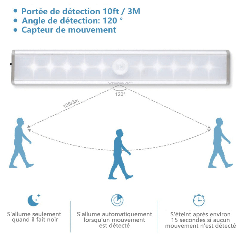 Éclairage de Placard à LED avec Détecteur de Mouvement - ciaovie