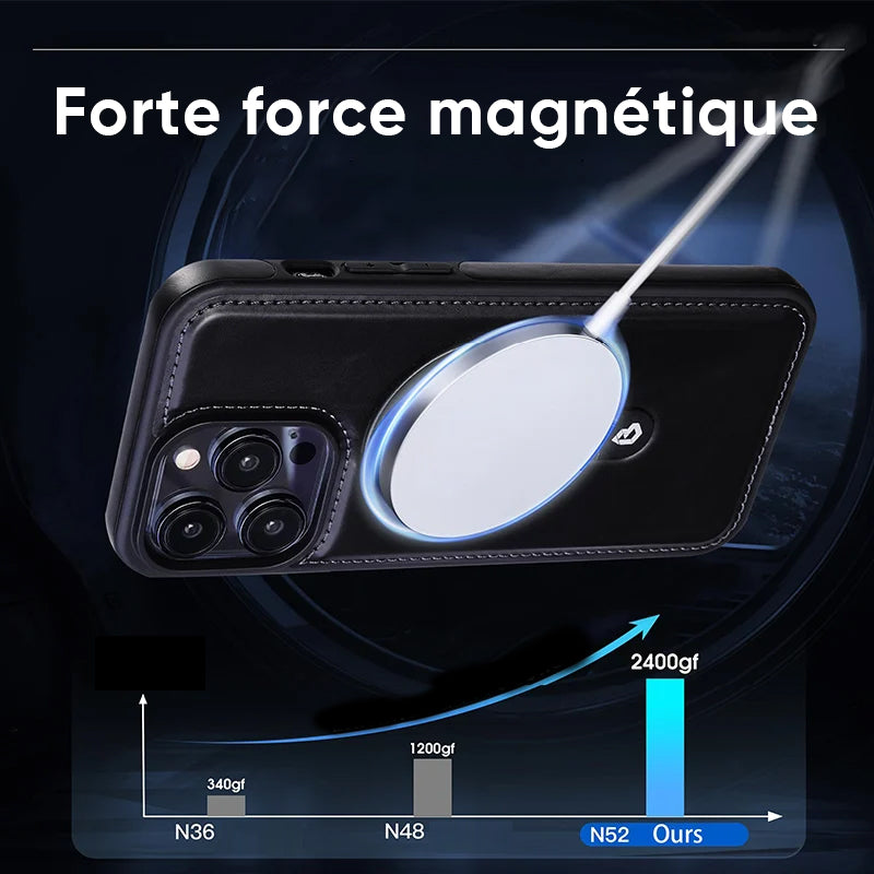 Luxueux étui invisible pour iPhone