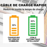Ciaovie™ Ligne de Données de Mise Hors Tension Automatique Intelligente - ciaovie