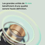 Ecouteurs Bluetooth sans Fil Suspendre à l'Oreille