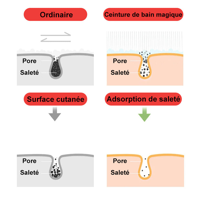 Brosse de Ceinture de Bain en Silicone à Exfoliant - ciaovie