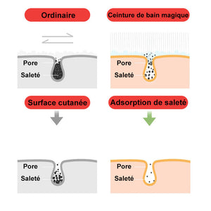 Brosse de Ceinture de Bain en Silicone à Exfoliant - ciaovie